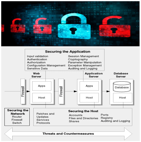 Web Application Security